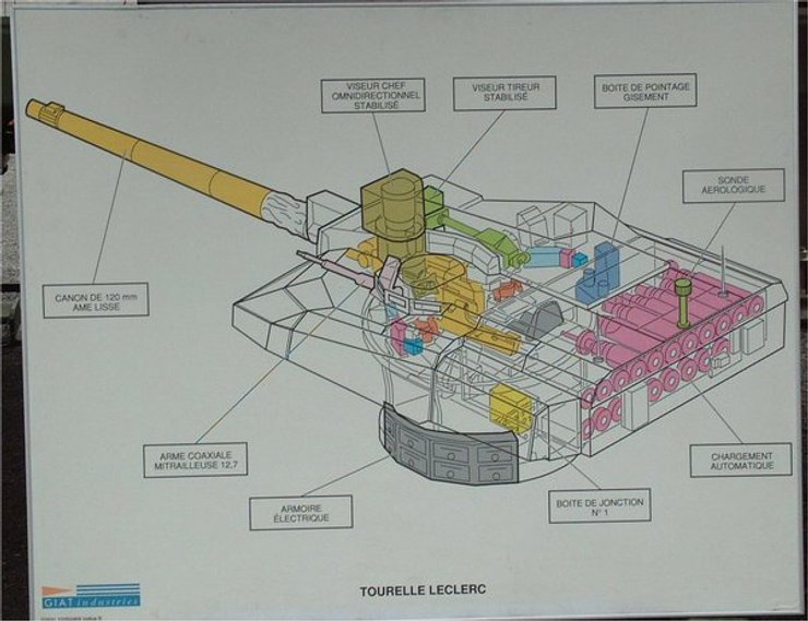 автомат заряджання leclerc, Leclerc, танк Leclerc, французький обт, французькі танки