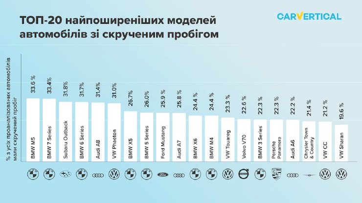 скручен пробег, Авто со скрученным пробегом, скручивание пробега, пробег авто