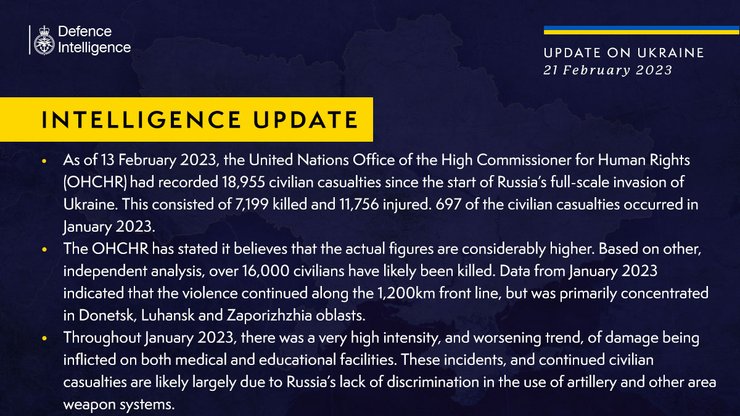 жертви у війні в Україні