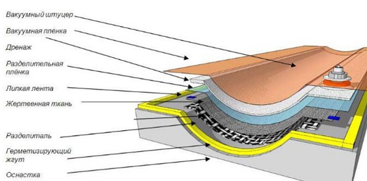 Шахед Шахед