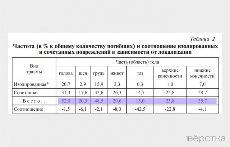 ЗС РФ, війна, Україна, фото