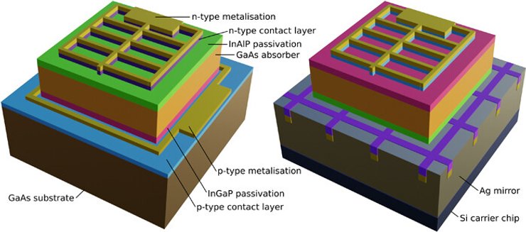 Солнечные панели, солнечные батареи