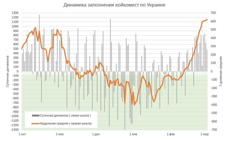 график, истребин, коронавирус, госпитализации, пандемия коронавируса 2021
