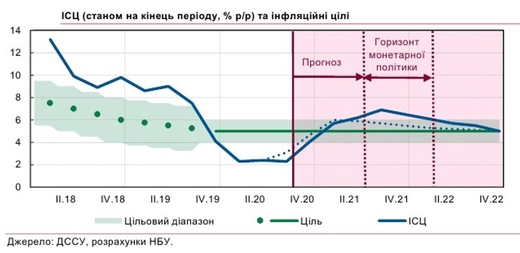 динамика инфляции