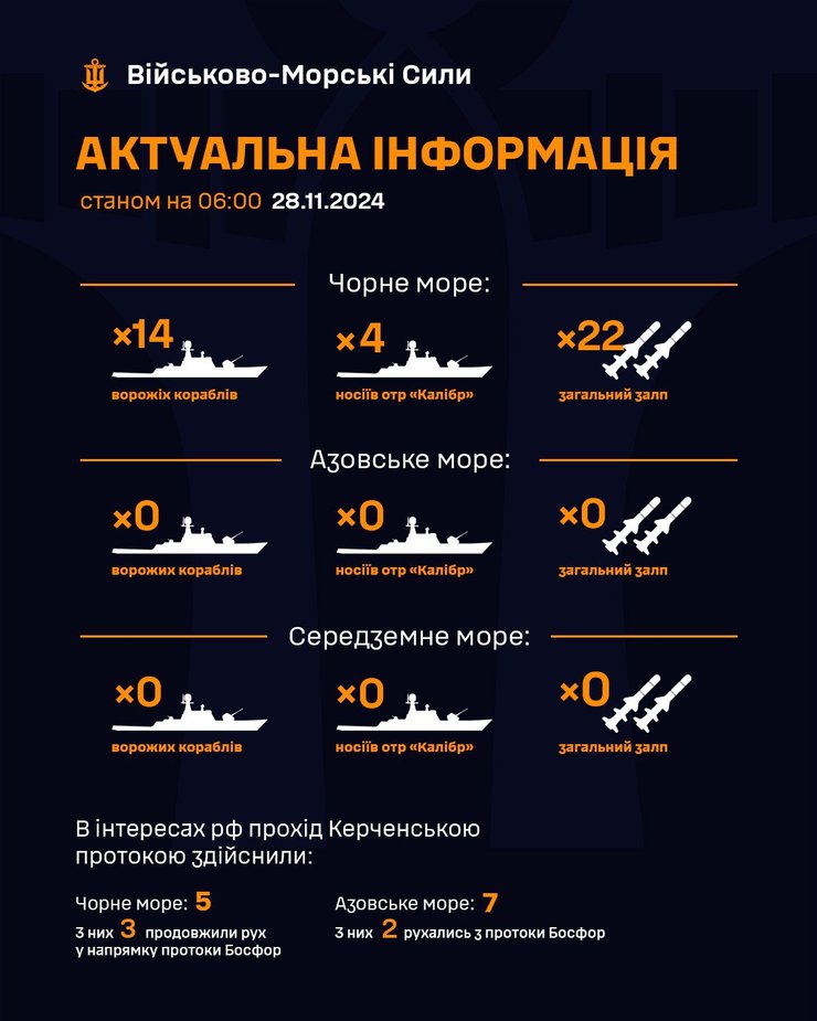 Корабли РФ 28.11.2024
