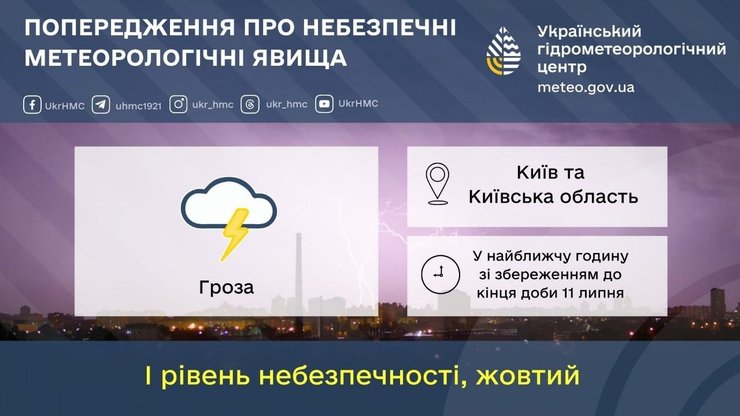 погода київ погода київ
