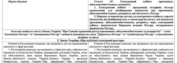 Законопроект про мобілізацію, закон про мобілізацію 2023, мобілізація в Україні, закон про мобілізацію 2024, новий закон про мобілізацію, новий закон про мобілізацію 2024