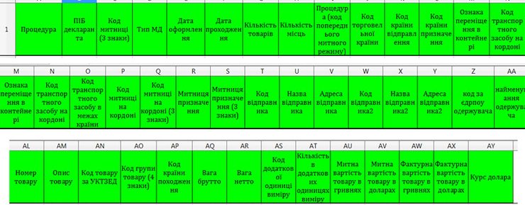 таможня, база данных