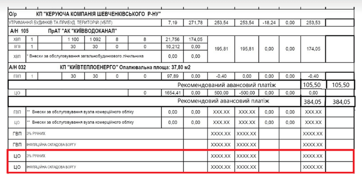 Опалення в Києві, борги по комуналці, борг по комуналці, комунальні послуги, інфляція, інфляційна складова