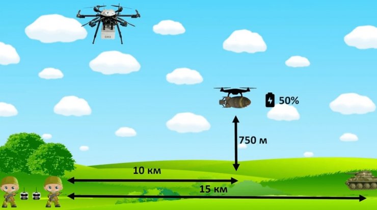FPV-дрони, мультикоптер-дрононосець