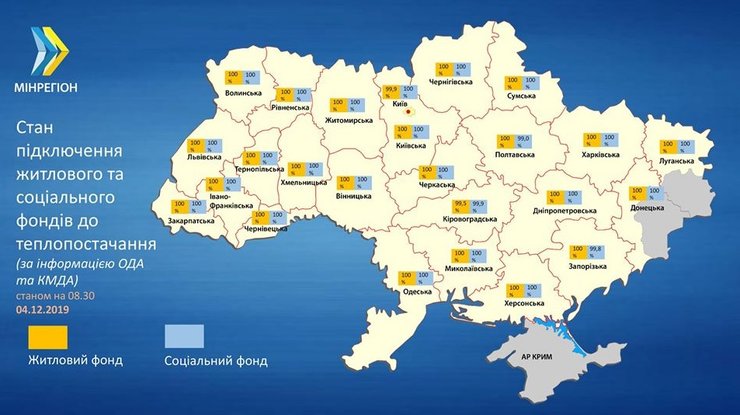 отопление в Украине