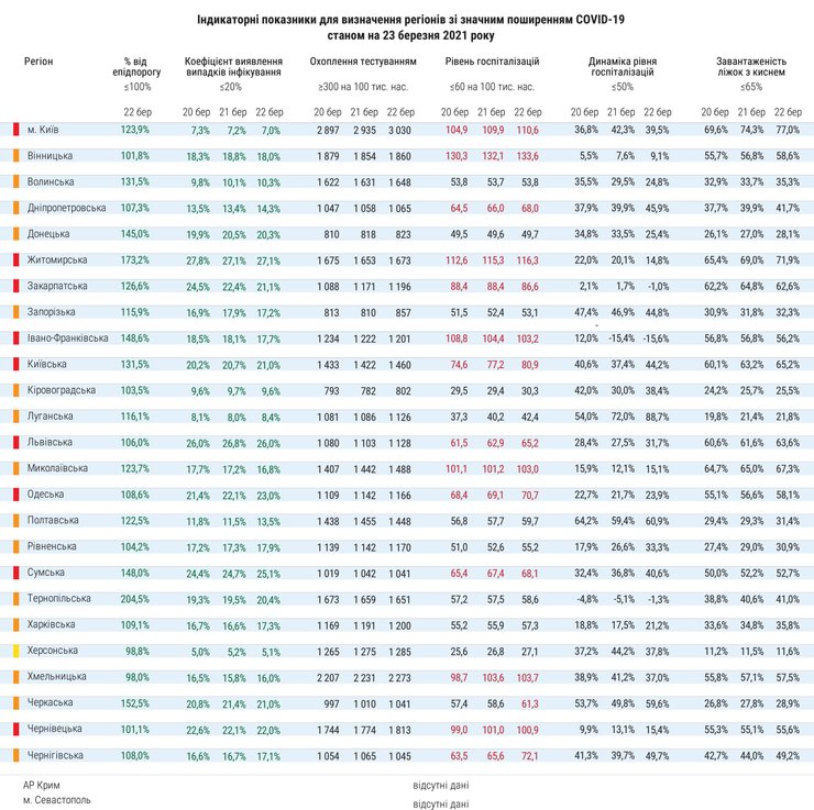 коронавирус, минздрав, карантин, красная зона, инфографика