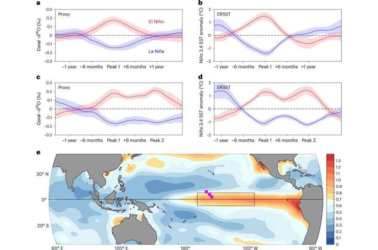 эль-ниньо, эль-ниньо океан, эль-ниньо анализ, эль-ниньо модель