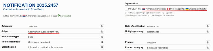 Отруйні авокадо, попередження RASFF, авокадо з кадмієм, авокадо Перу