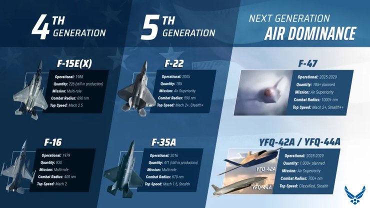 Американские истребители