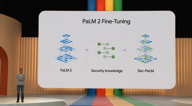 Google, Palm 2, языковая модель