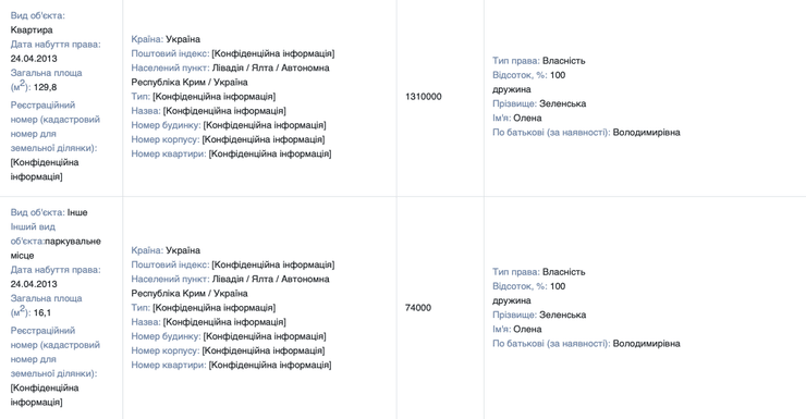 НАПКА, нерухомість, зеленський, крим, квартира, гараж, декларація