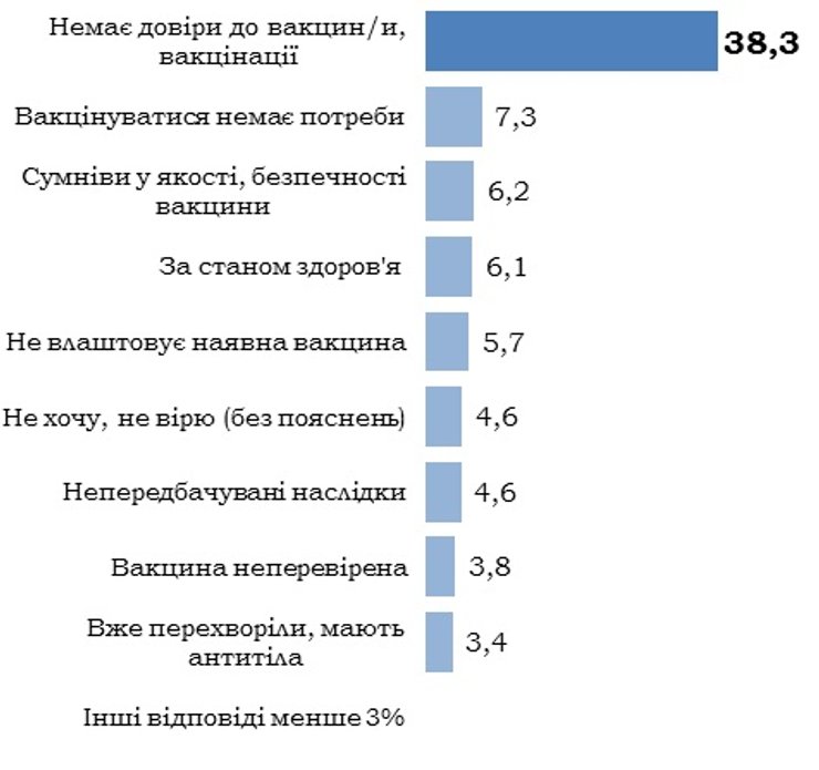 причины, отказ, вакцинация, опрос, кмис, диаграмма
