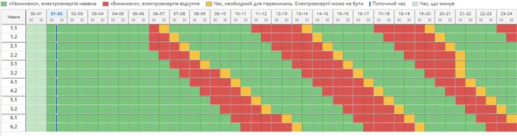 відключення світла Полтавщина 30 жовтня відключення світла у Полтавській області 30 жовтня