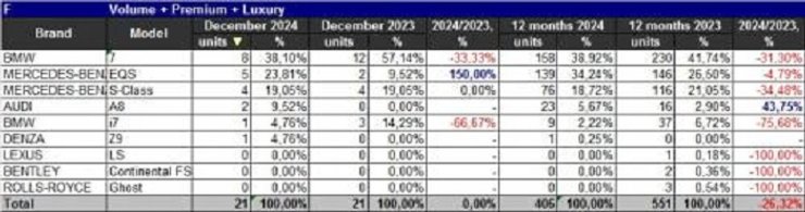 продажи авто премиум-класса