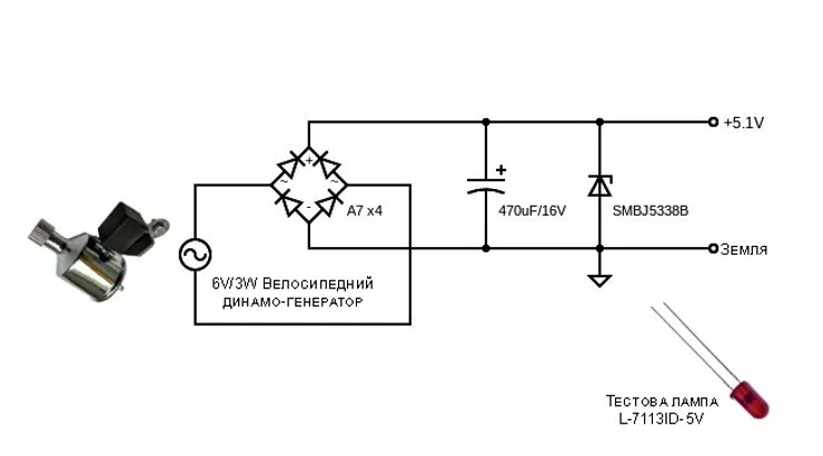 Схема роботи генератора