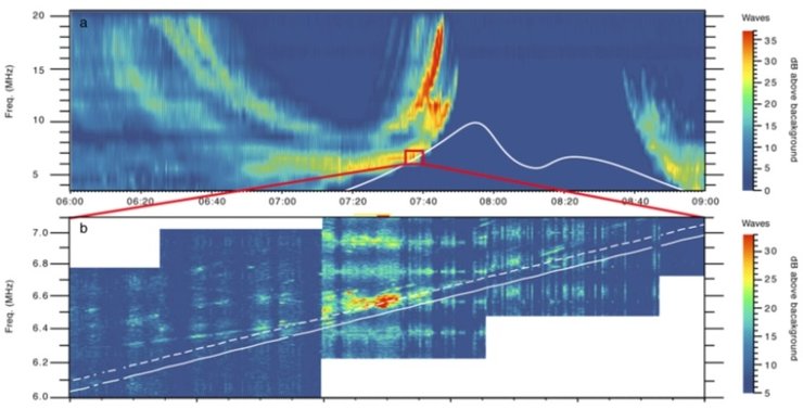 Ганимед, радиосигнал