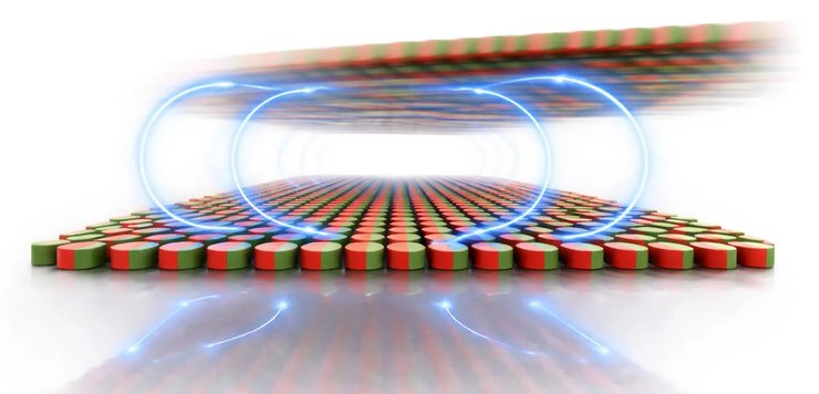 тертя магніти