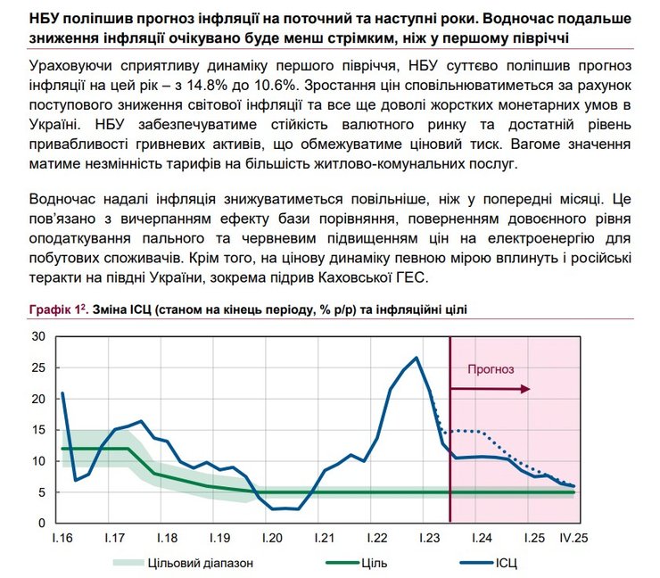 Тарифи та інфляція у 2023 році - НБУ