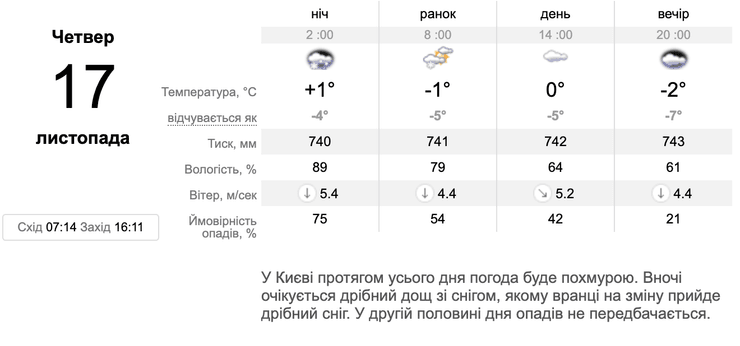 мокрый снег, погода, киев, украина, осадки