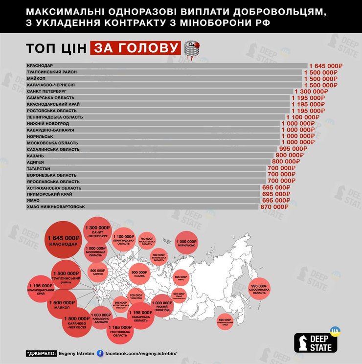 Потери ВС РФ, мобилизация в РФ, добровольцы РФ, инфографика