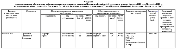 зарплата путина, сколько заработал путин, доход путина, декларация путина