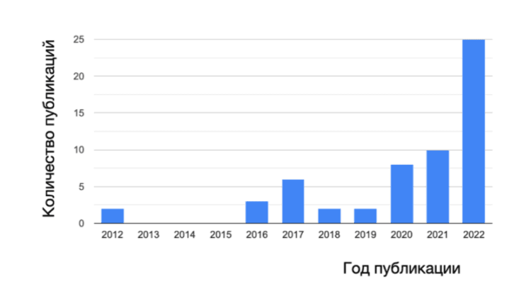 Російські науковці крадуть українські публікації