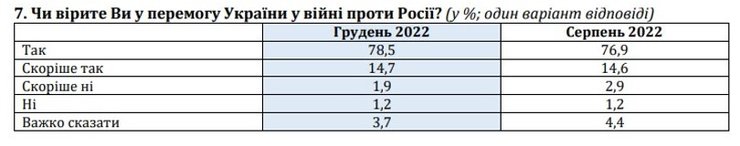 перемога у російсько-українській війні
