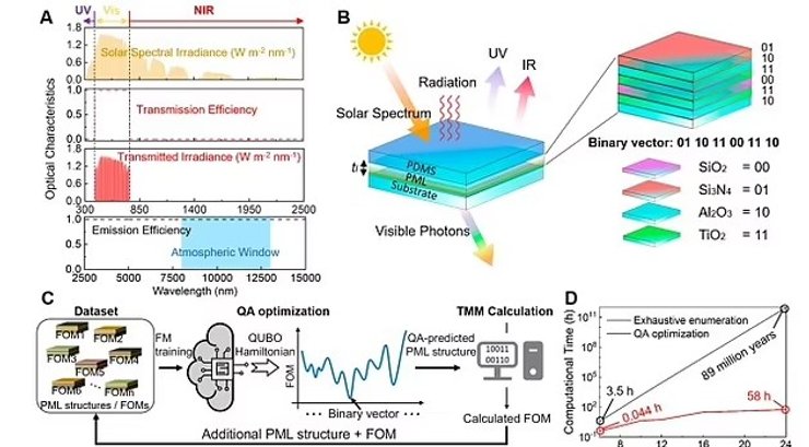 охолоджувач
