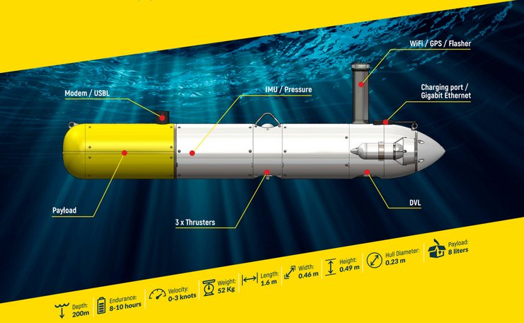 Sparus II, подводный робот