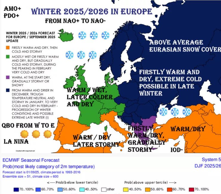Прогноз MKWeather на зиму