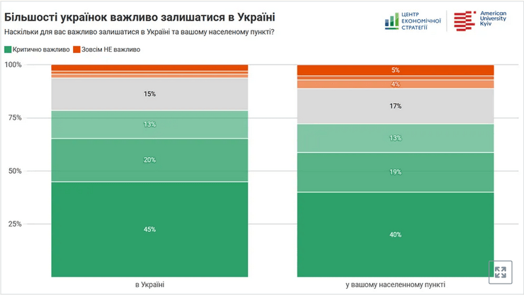 Инфографика: Центр экономической стратегии