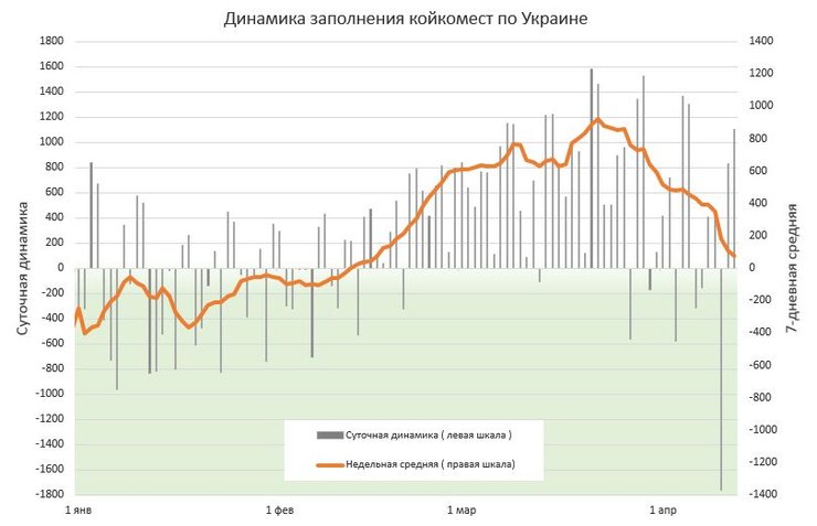 госпитализации, украина, статистика, койкоместа, динамика, коронавирус