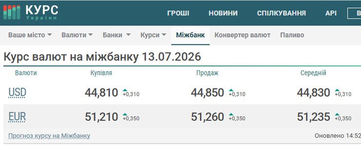 Курс валют на межбанковском рынке 13 июля