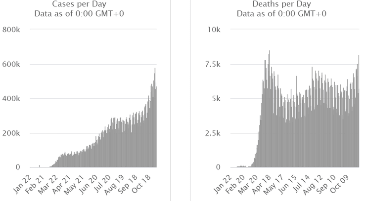 динамика коронавируса в мире