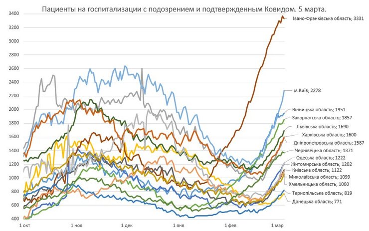 коронавирус, статистика