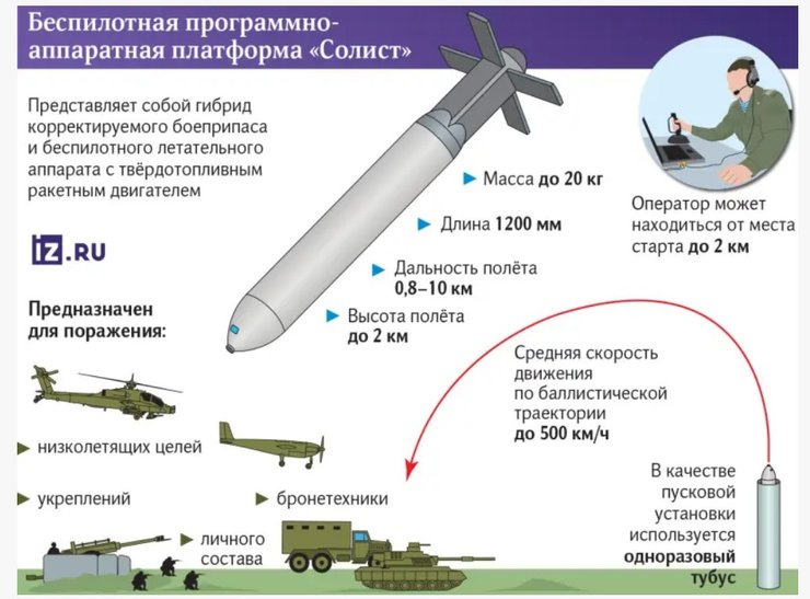 боеприпас Солист