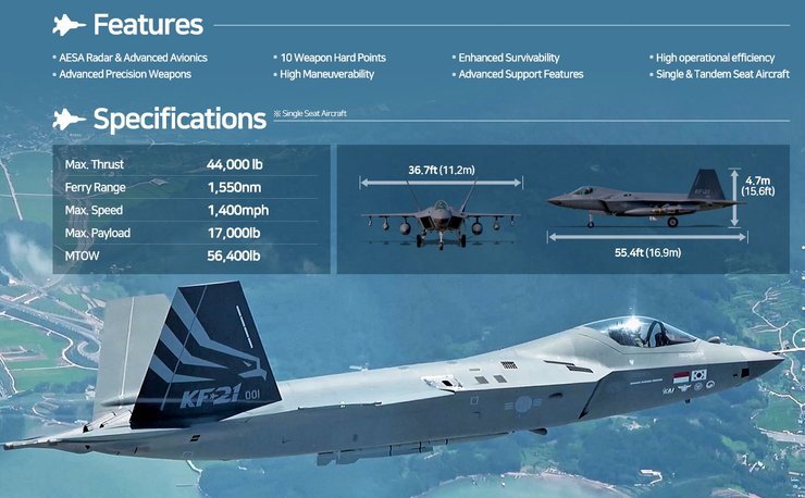 винищувачі KF-21