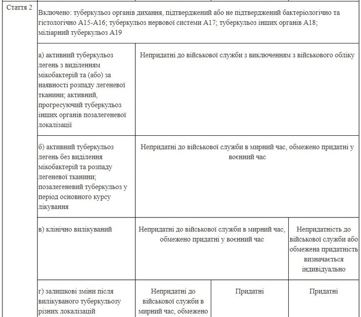 Чи можлива мобілізація при туберкульозі