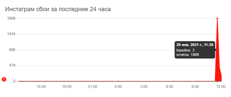 Сбои, Instagram, 26 января, соцсеть