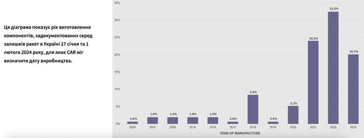 обстрел ракетами кндр,