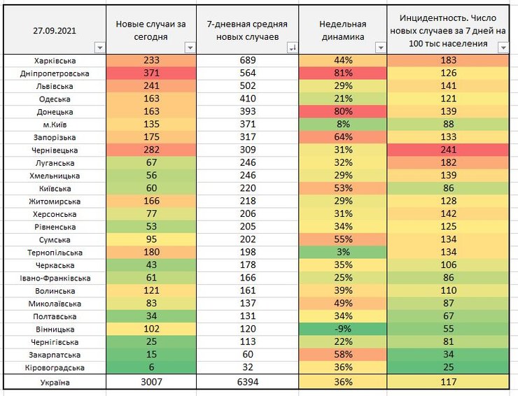 коронавирус, неделя, динамика,