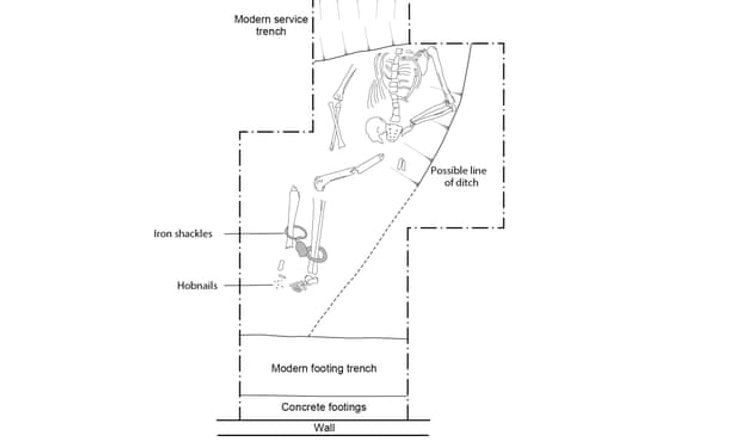 раб, кандалы, скелет в кандалах