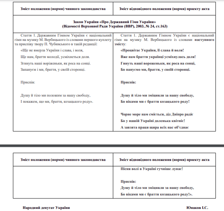 Гімн України змінити текст куплет Слуга народу Верховна Рада