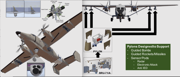 Оснащення літака